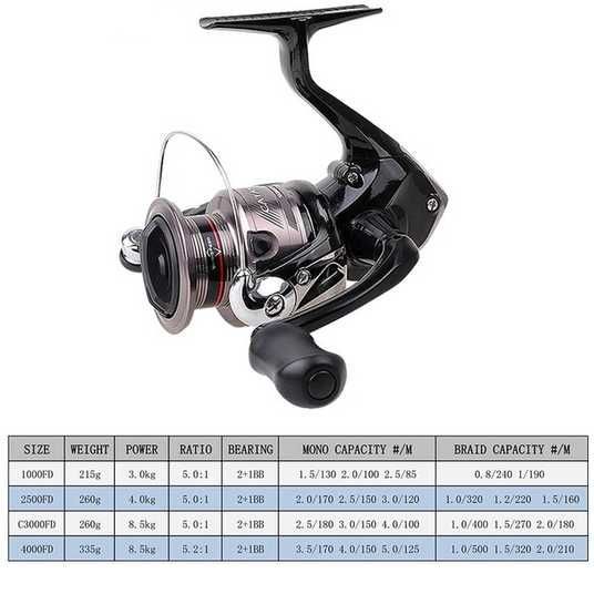 best travel spinning rod and reel combo Battle® IV light rod and a Top 10 Best Fishing Model:VRT5-S 742ML 3-5KG baitcastrollen-linkshand
